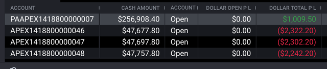 PNL for today, funded account on top and evals on the bottom