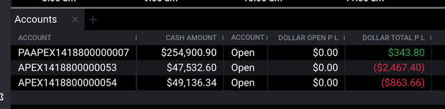 PNL for today