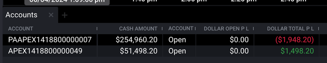 PNL for today, funded account on top and evals on the bottom