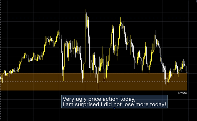 NY AM price action for today (June 3rd, 2024)