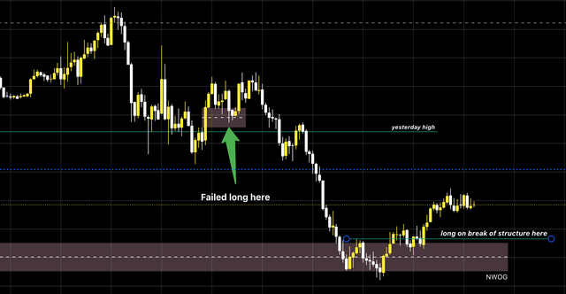 NY AM price action for today (June 3rd, 2024)